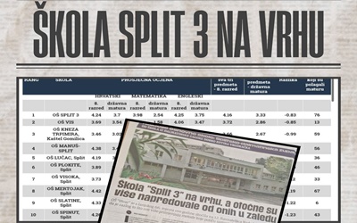OŠ Split 3 na vrhu najboljih osnovnih škola Splitsko-dalmatinske županije